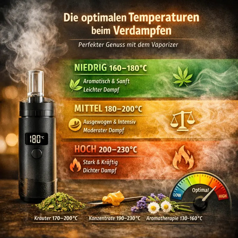 Die optimalen Temperaturen beim Verdampfen: Ein Leitfaden für den perfekten Genuss – Vaporizer Temperaturstufen 160-230°C