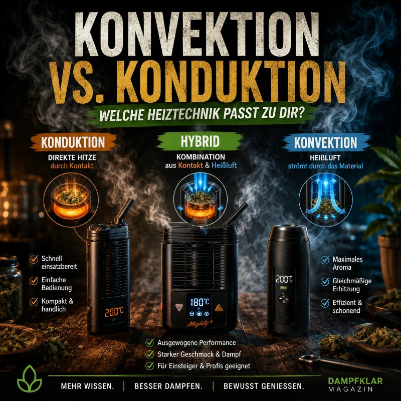 Konvektion, Konduktion oder Hybrid: Welche Heiztechnik passt zu Dir?